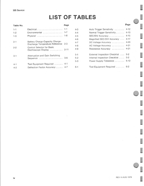 File:305 Service Manual.pdf