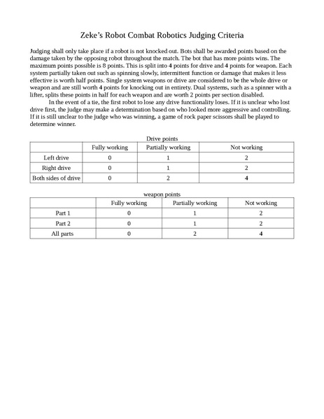 File:Zekes judging criteria-1.pdf
