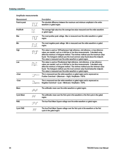 File:TBS2000-User-RevC-EN-077114701.pdf